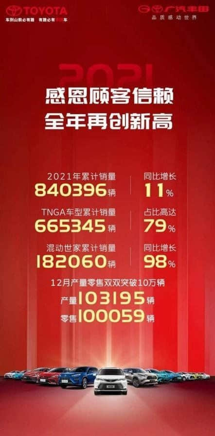 广汽丰田全年销量破84万辆！TNGA车型近8成