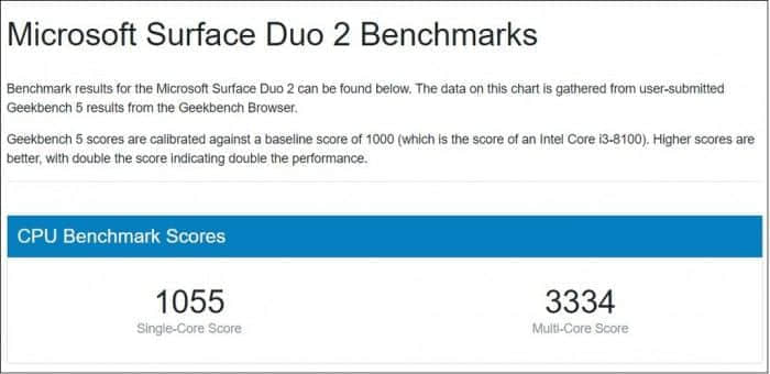 Surface Duo 2问鼎GeekBench Android设备排行榜榜首