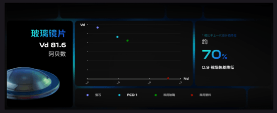算法和硬件哪个更重要？vivo自研影像芯片V1亮相 硬件级算法给出答案