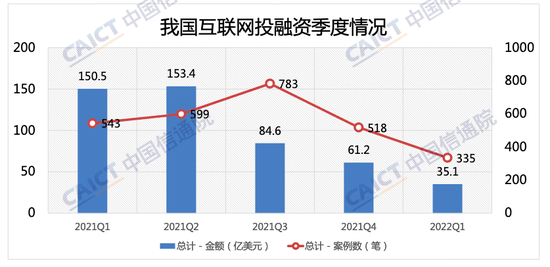 2022过半，没有新风口