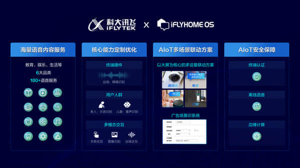 科大讯飞iFLYHOME OS荣获2022数博会领先科技成果奖