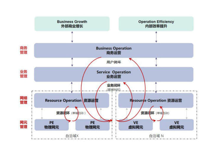 《十四五网络演进技术白皮书》发布