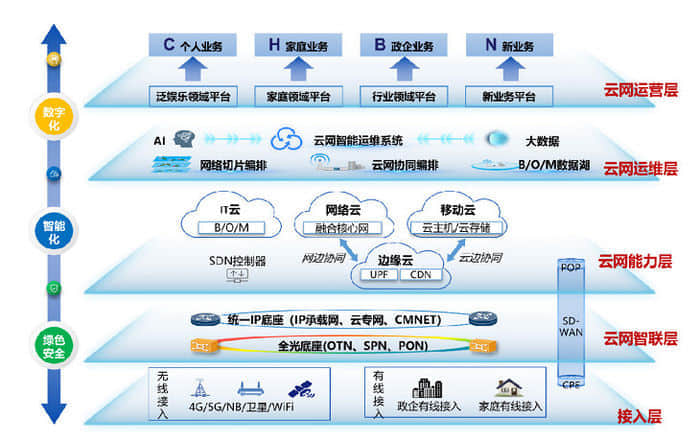 《十四五网络演进技术白皮书》发布
