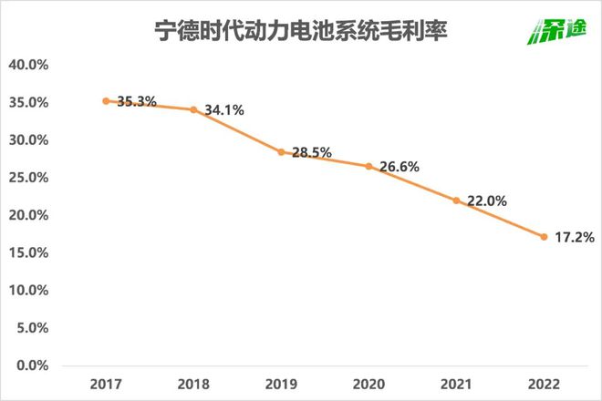 大赚307亿，宁德时代还是很焦虑