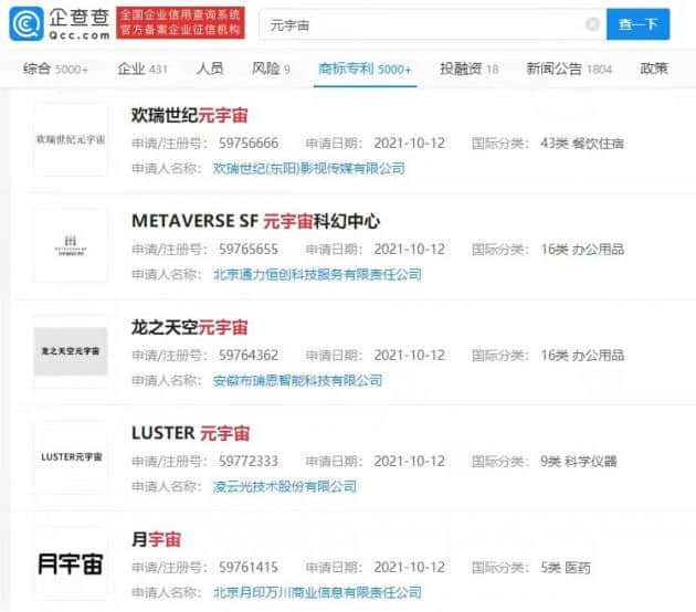 消息显示：元宇宙商标累计被注册超3000次