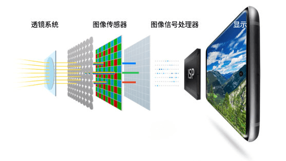 小米、OV 造芯，谁赢？