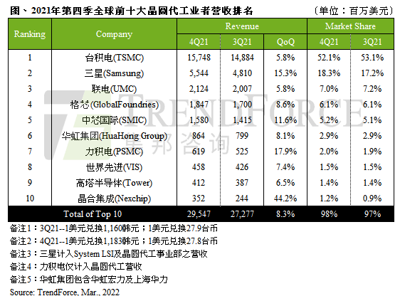 先进工艺“欧洲梦”难圆
