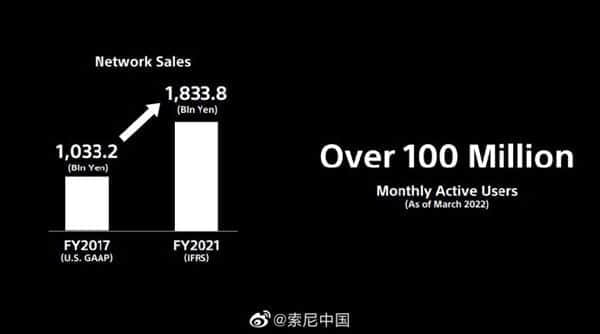 索尼定下“小目标”：2022财年预计卖出1800万台PS5