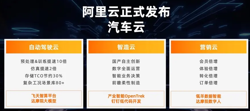 车企为何追逐算力？