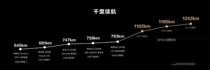 首款鸿蒙汽车来了！AITO问界M5售价25万元起
