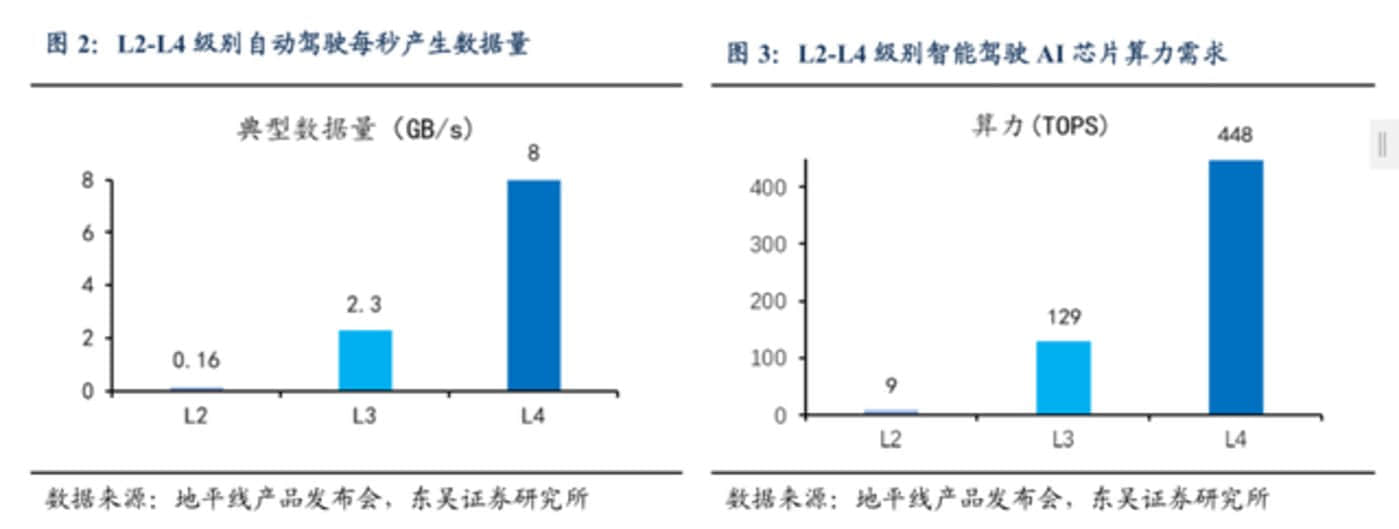 自动驾驶芯片突围赛