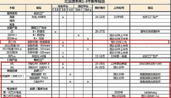 比亚迪超高端品牌曝光：首车硬派越野 售价最高能买两辆路虎
