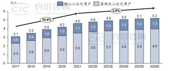 没有内容的元宇宙，寸草不生