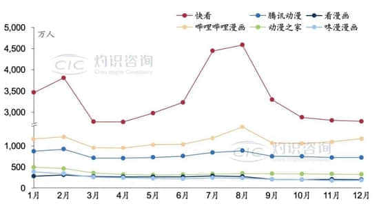 没有内容的元宇宙，寸草不生