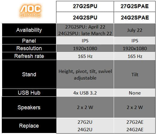 冠捷发布四款AGON G2系列电竞显示器新品