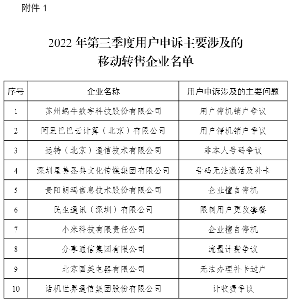 2022年Q3电信服务质量报告发布 全国电信用户申诉率同比下降51.7%
