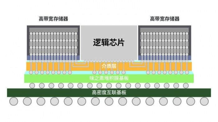 三星宣布全新2.5D封装方案