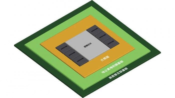 三星宣布全新2.5D封装方案