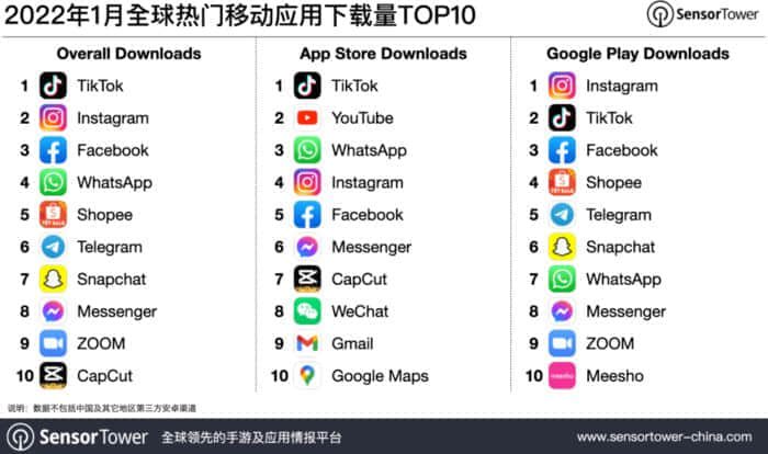 2022 年 1 月全球热门移动应用下载排行