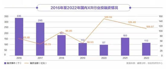 罗永浩“行业冥灯”生效？XR进入倒春寒时间