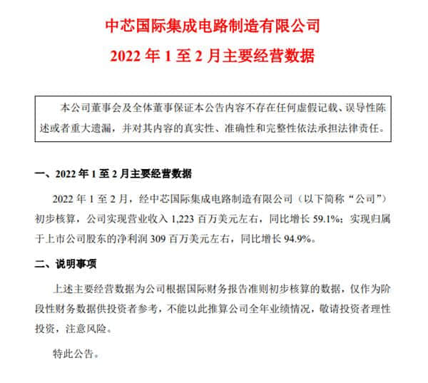 开门红！中芯国际前两个月净利润大涨95%