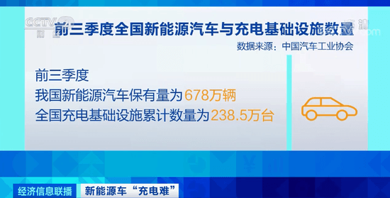 新能源车“里程焦虑”怎么破？