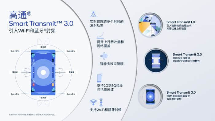高通“骁龙X70”重磅发布 实现全球首个5G毫米波独立组网连接