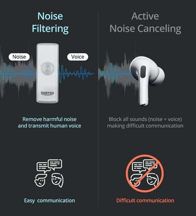 告别一刀切式降噪 Silenton装置可让第三方无线耳机变得更加智能
