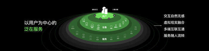 布局泛在服务未来，OPPO发力感知和计算领域