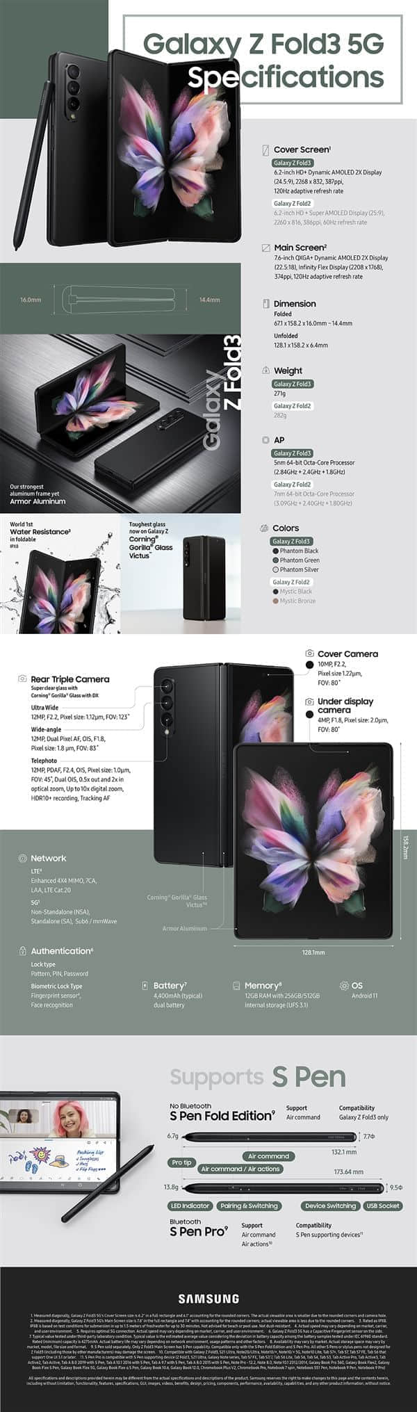 三星发布全新折叠屏Galaxy Z Fold3 5G：20万次开合