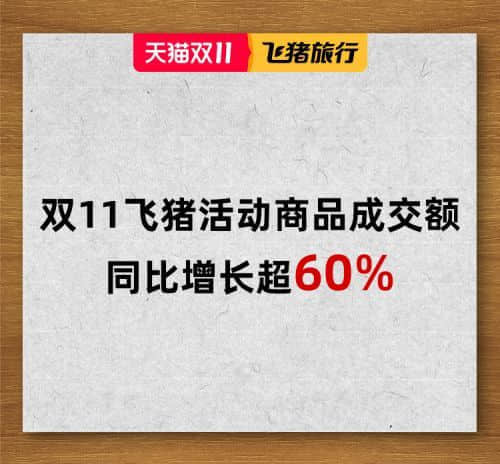 飞猪双11成交额同比增长超60% 12个品牌成交额超亿元