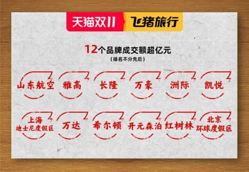 飞猪双11成交额同比增长超60% 12个品牌成交额超亿元