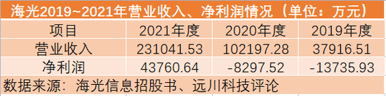 终局还是开局？国产CPU第一股之战