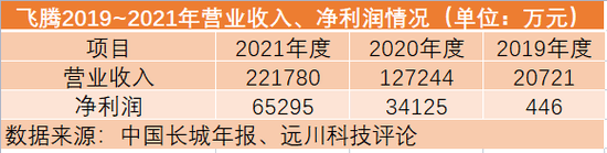 终局还是开局？国产CPU第一股之战