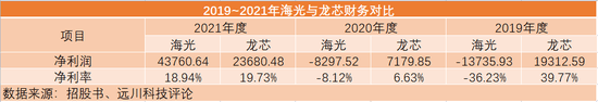 终局还是开局？国产CPU第一股之战