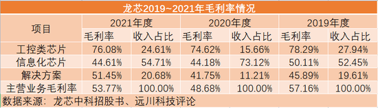 终局还是开局？国产CPU第一股之战