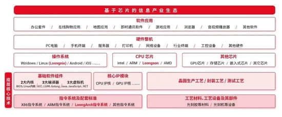 终局还是开局？国产CPU第一股之战