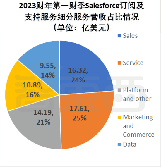 千亿SaaS巨头启示录，霸主之路还能走多久？