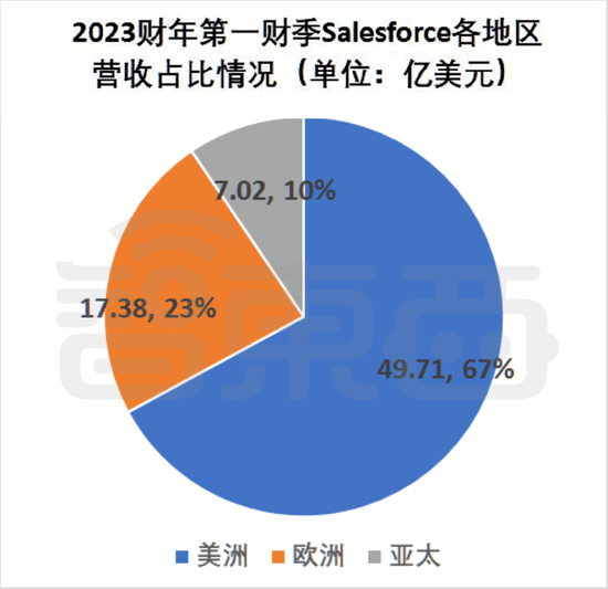 千亿SaaS巨头启示录，霸主之路还能走多久？