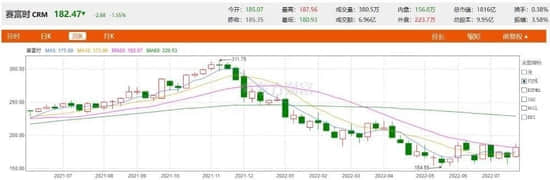 千亿SaaS巨头启示录，霸主之路还能走多久？