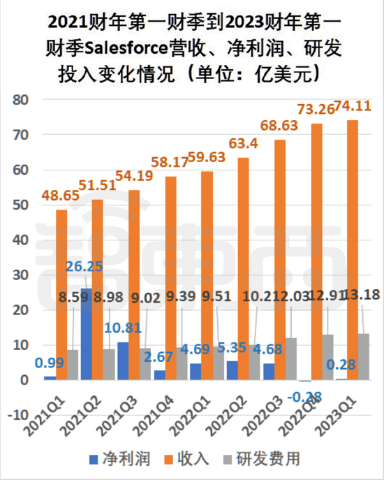 千亿SaaS巨头启示录，霸主之路还能走多久？