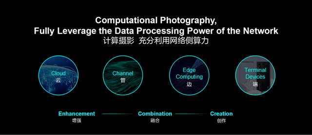 中兴终端事业部总裁倪飞：践行“创行力”，构建全场景5G终端生态​​