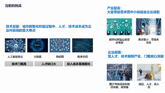 不可忽视的长尾空间，特斯联助力AI用例遍地开花