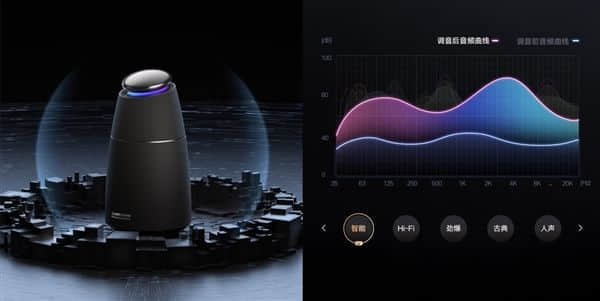 天猫精灵Sound系列“黑胖子”发布：2700CC超大音腔 同类天花板