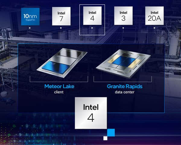 14代酷睿”流星湖“两年后上市 Intel烧钱加速“4nm”工艺