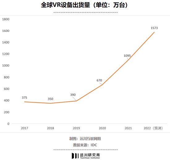 突破千万大关之后：被误读、被低估的VR