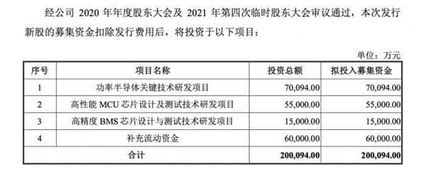 比亚迪半导体创业板IPO成功过会：拟募资26亿元