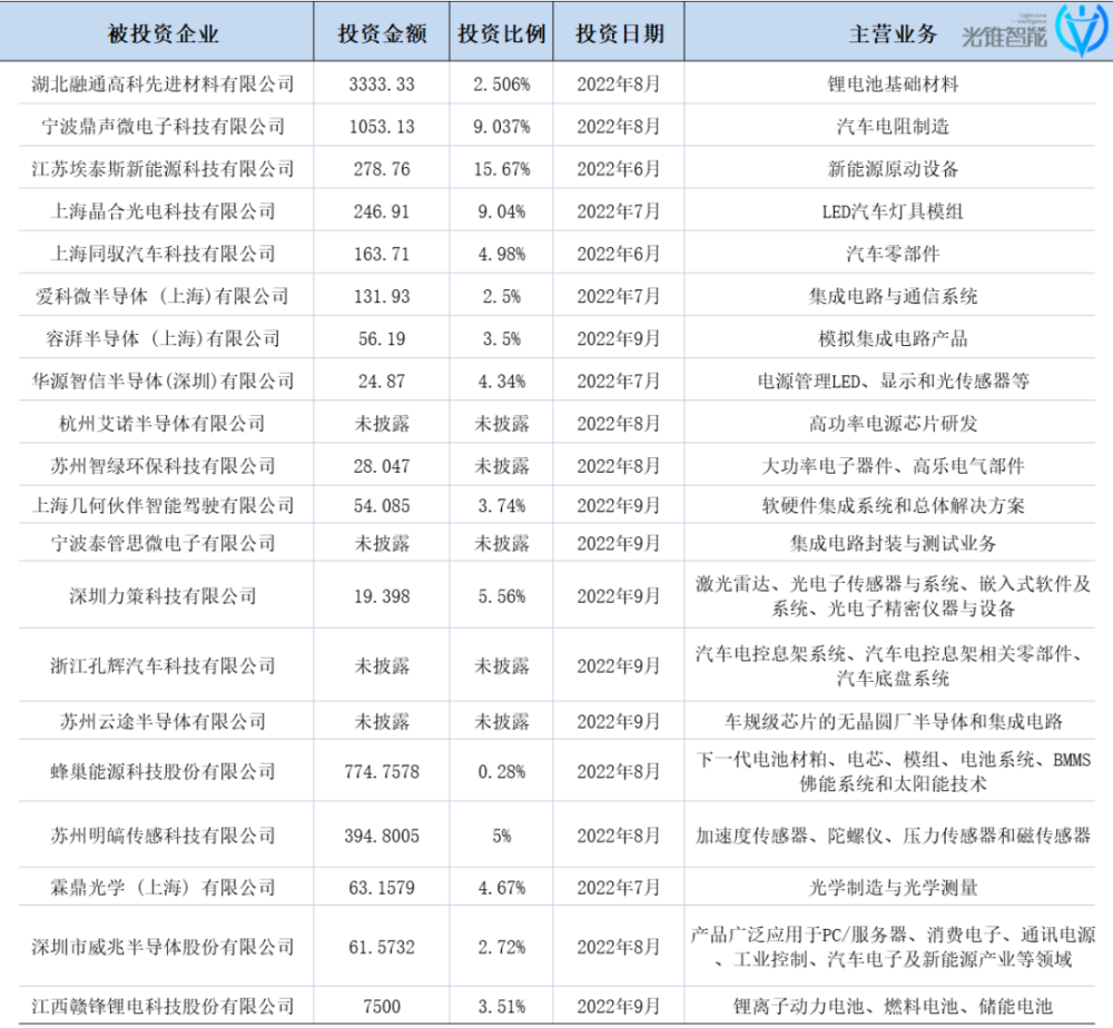 小米年底裁员，给造车让路？