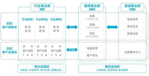 微盟集团对电商零售业务进行组织架构升级