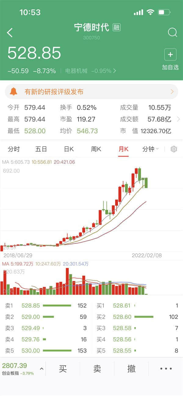 宁德时代创上市以来最高利润 股价却再度跳水 大跌超8%